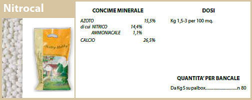 nitrocal