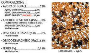 concime rinverdente